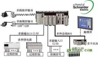 與時俱進(jìn) PLC軟件開發(fā)的創(chuàng)新路徑與實(shí)踐探索