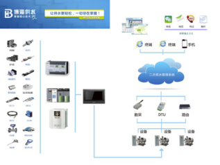 “互聯(lián)網(wǎng)+”時代，智慧水泵系統(tǒng)集成引領(lǐng)產(chǎn)業(yè)新潮流