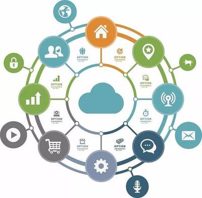 物聯(lián)網(wǎng)時代 系統(tǒng)集成商從“接線員”到“交響樂指揮”的華麗轉(zhuǎn)身