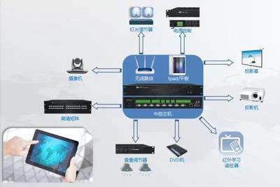 世界那么大，ITC與你同行 重溫石家莊首屆旅游產(chǎn)業(yè)發(fā)展大會的系統(tǒng)集成智慧