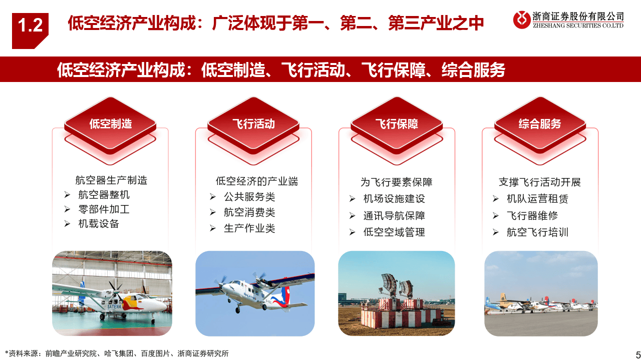低空經濟啟航 解鎖低空飛翔的商業新藍海