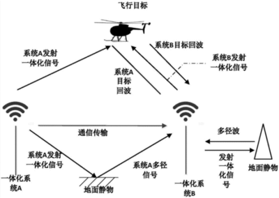 無人機攔截方法系統技術盤點 航空安全的多維防護網