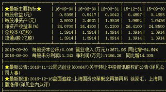 A股貿易代理板塊異動，同達創業、林海股份、寧波東力等龍頭蓄勢待發