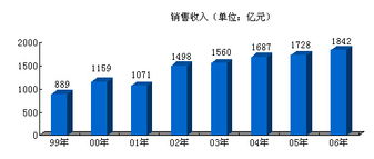 以競爭與創新雙輪驅動，構建新中化信息咨詢服務新生態